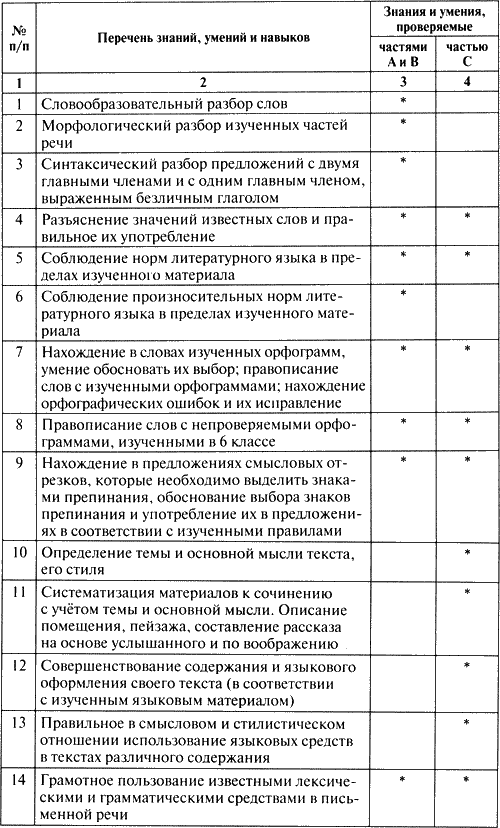 Правила по русскому языку 6 7 класс