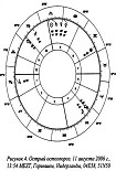 Читать книгу Традиционная медицинская астрология