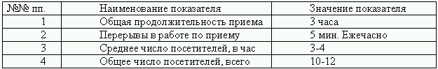 Прием показателей. Таблица приема посетителей. Основные показатели приема посетителей.