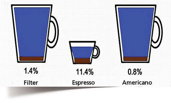 Американо фильтр кофе