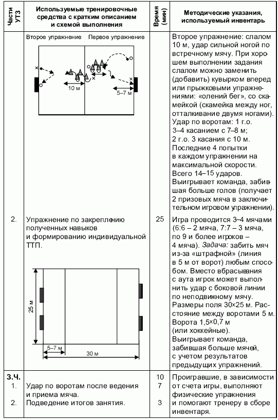 Тренировочный конспект. План конспект учебно тренировочного занятия по футболу 7-8 лет. Конспект учебно-тренировочного занятия по футболу 9-10 лет. Схема конспекта учебно-тренировочного занятия. Учебный план тренировочных занятий по футболу.